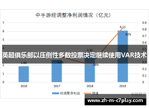 英超俱乐部以压倒性多数投票决定继续使用VAR技术