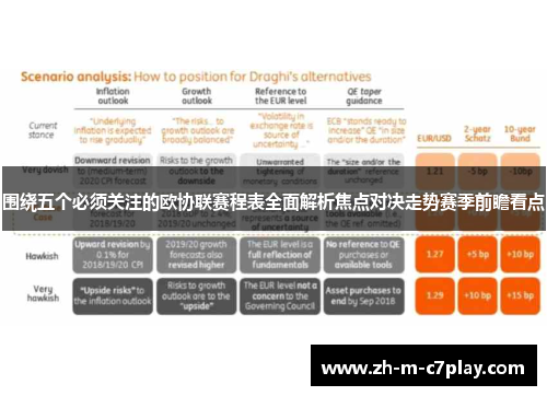 围绕五个必须关注的欧协联赛程表全面解析焦点对决走势赛季前瞻看点 围绕五个必须关注的欧协联赛程表全面解析焦点对决走势赛季前瞻看点