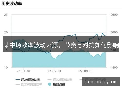 某中场效率波动来源,节奏与对抗如何影响 某中场效率波动来源,节奏与对抗如何影响