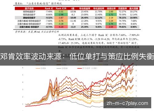 邓肯效率波动来源:低位单打与策应比例失衡 邓肯效率波动来源:低位单打与策应比例失衡